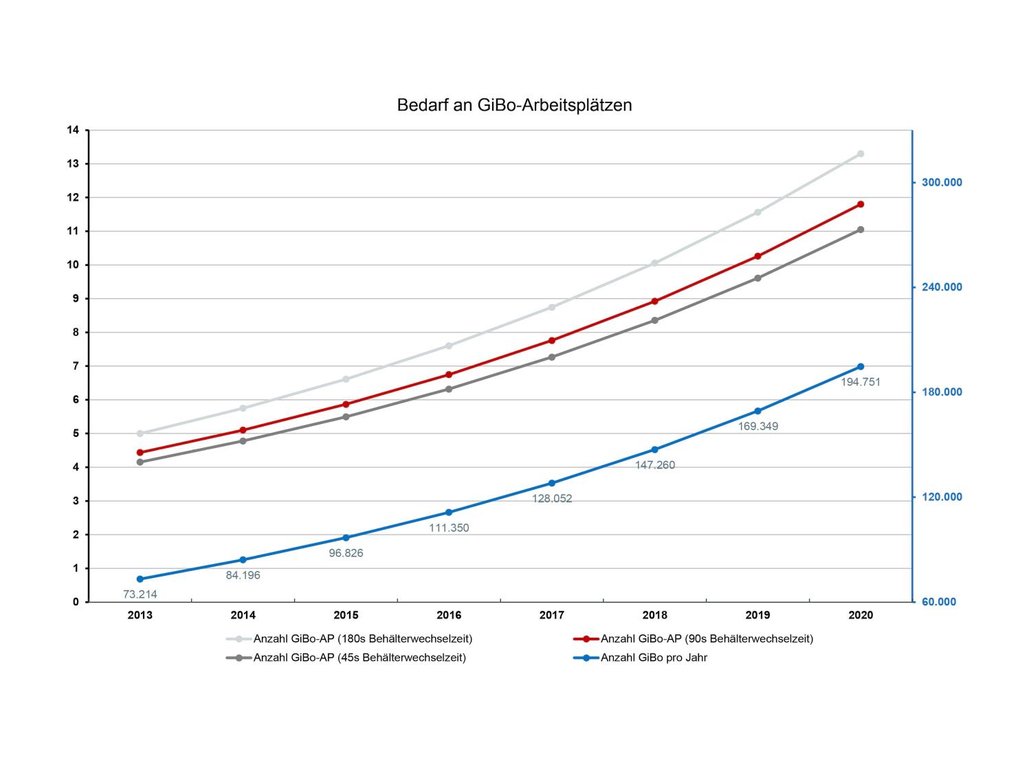 VW Optimization of ocean freight