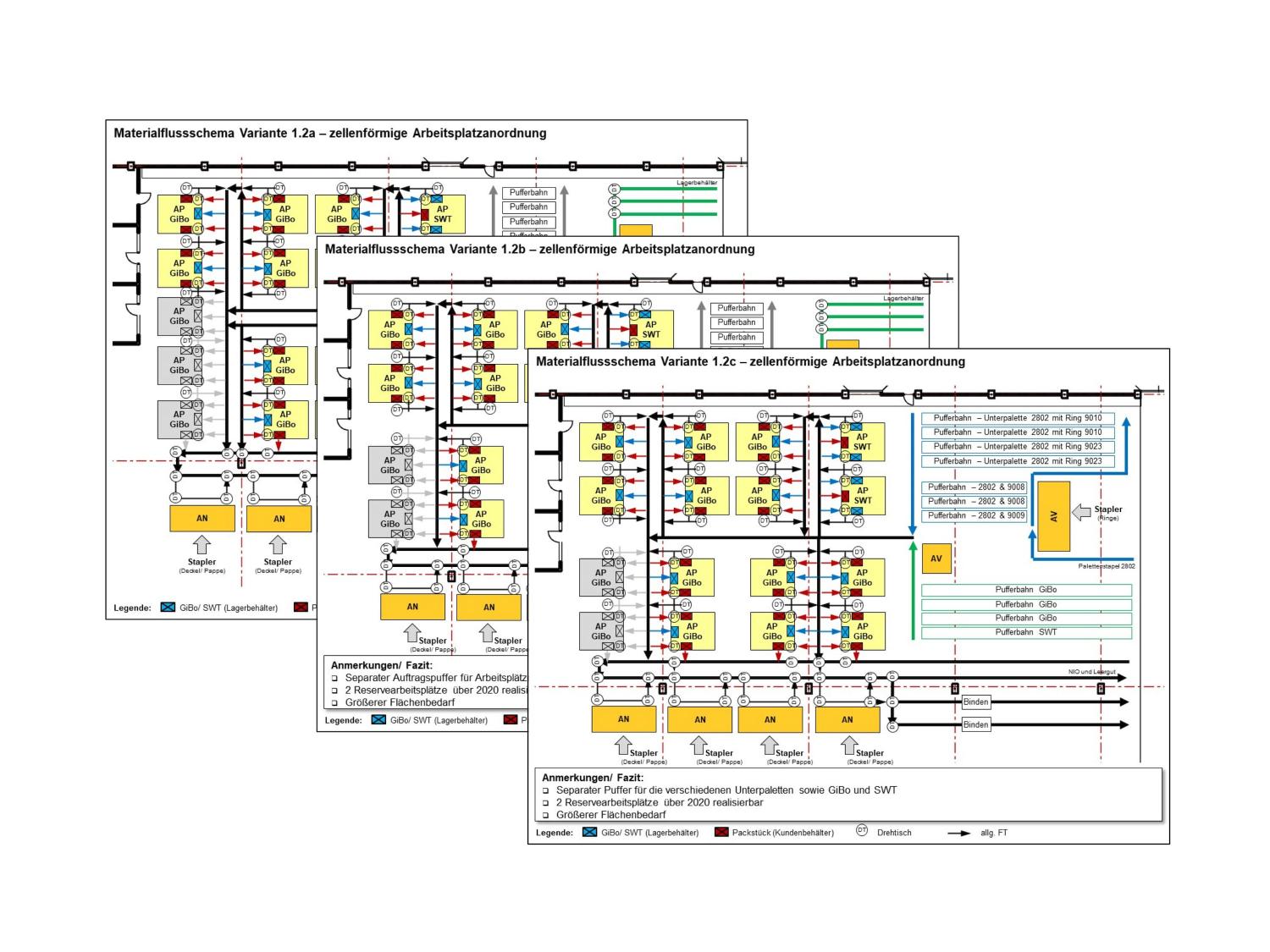 VW Optimization of ocean freight