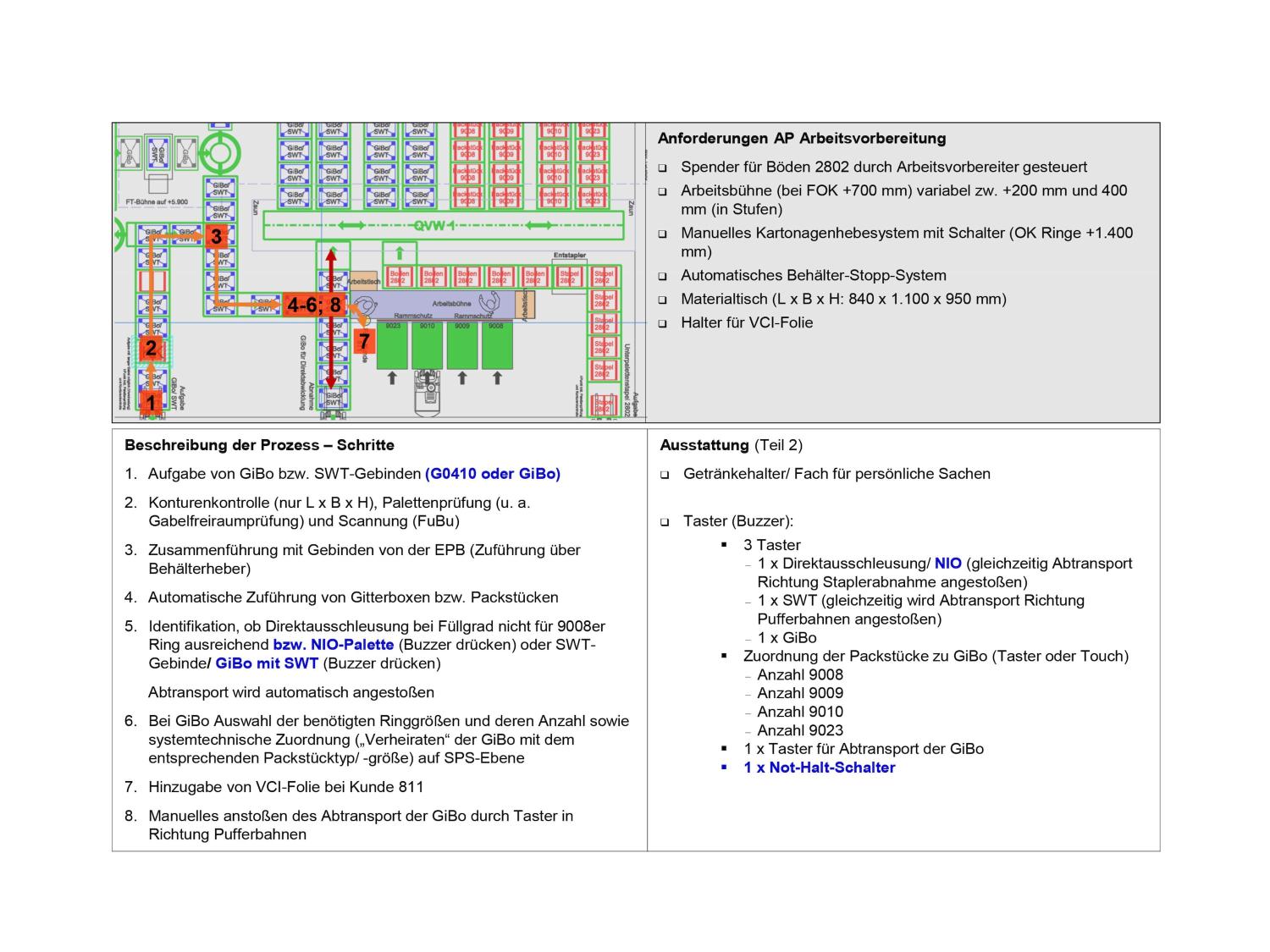 VW Optimization of ocean freight