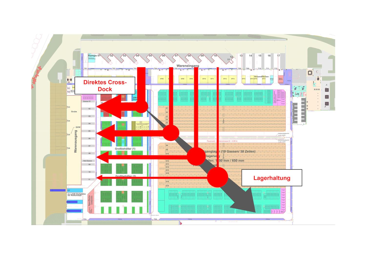 VW New logistics center