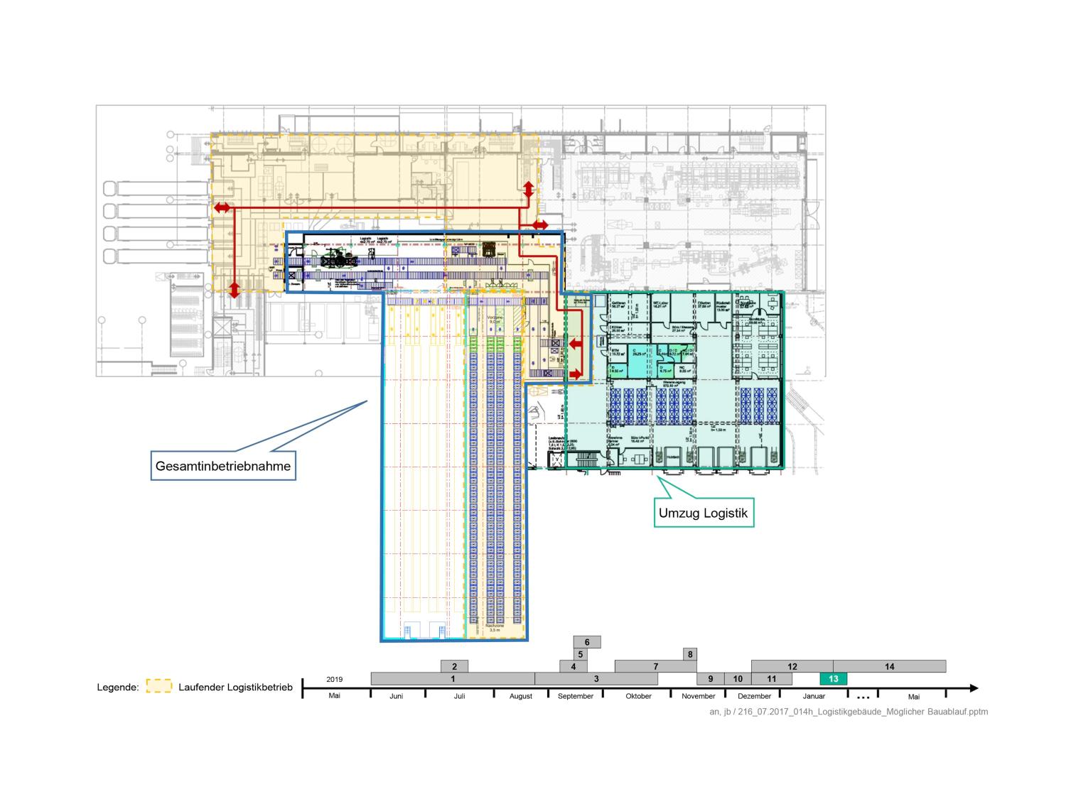 B. Braun SMP logistics planning