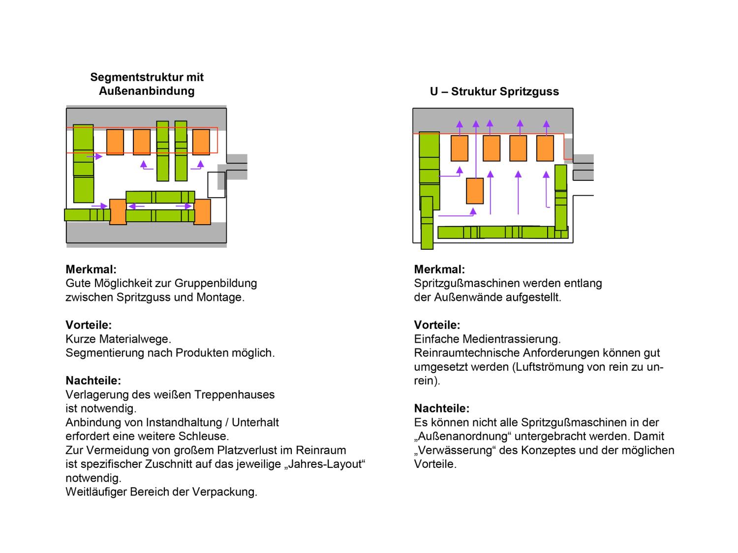 B. Braun Produktionserweiterung