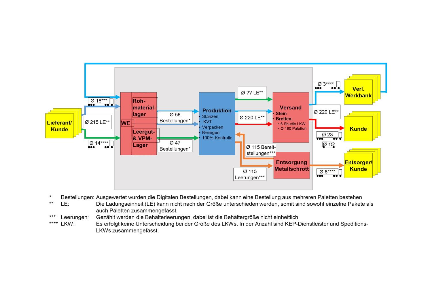 Härter Logistikkonzept