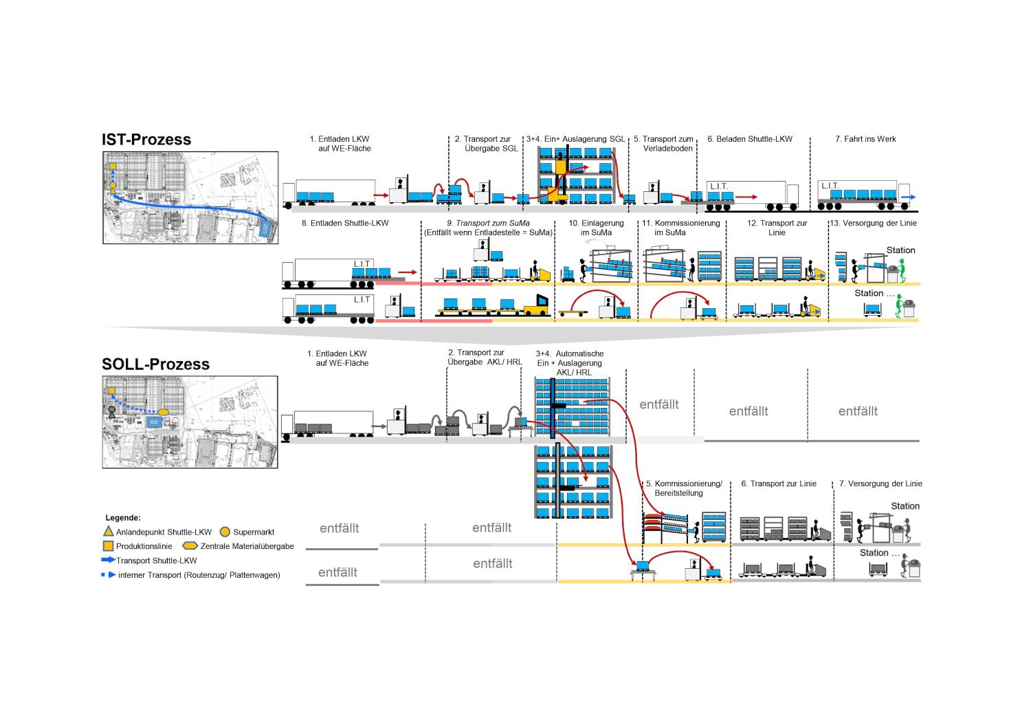 VW Studie In- und Outbound Center