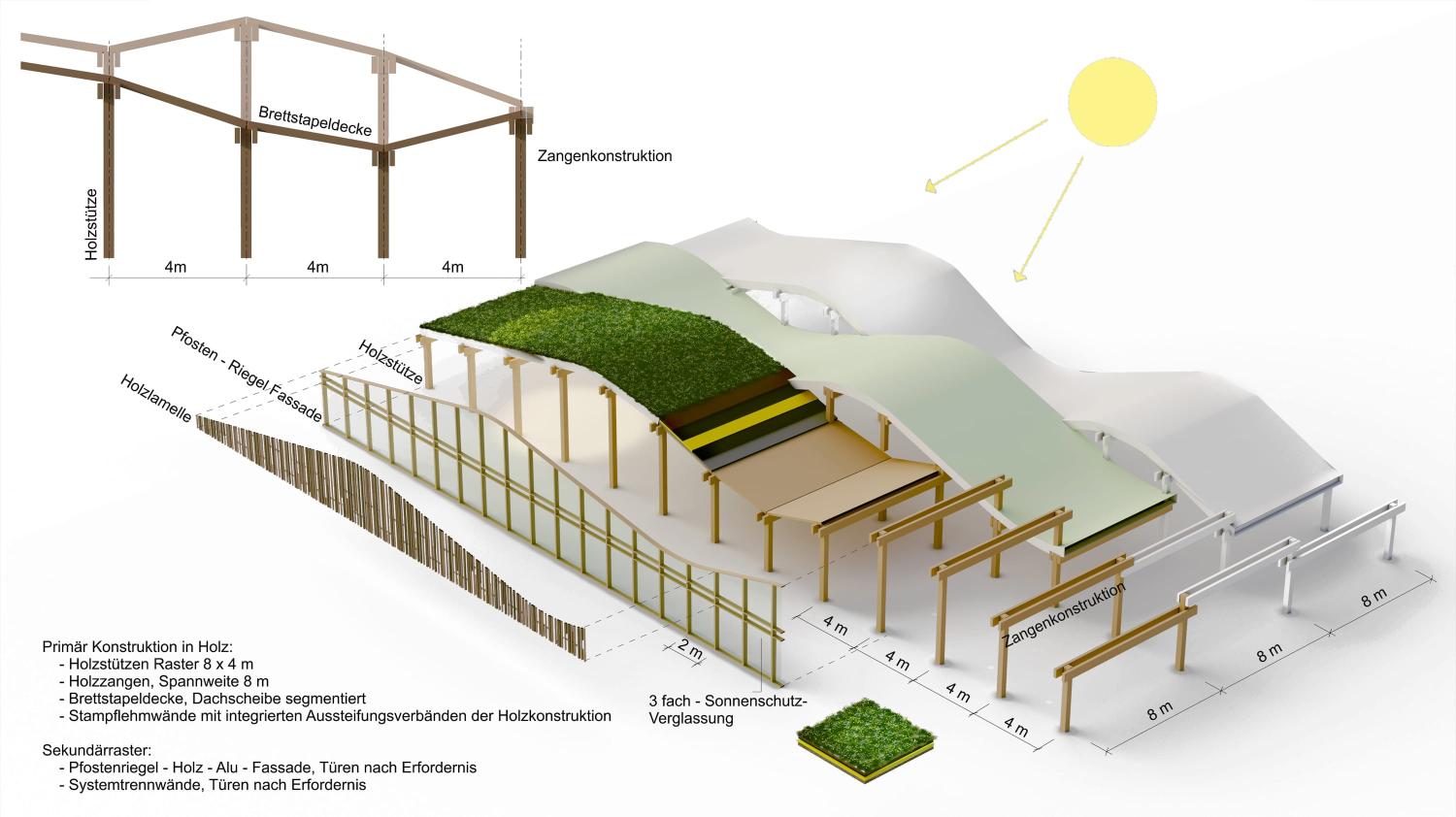 Open School Waldau Kassel