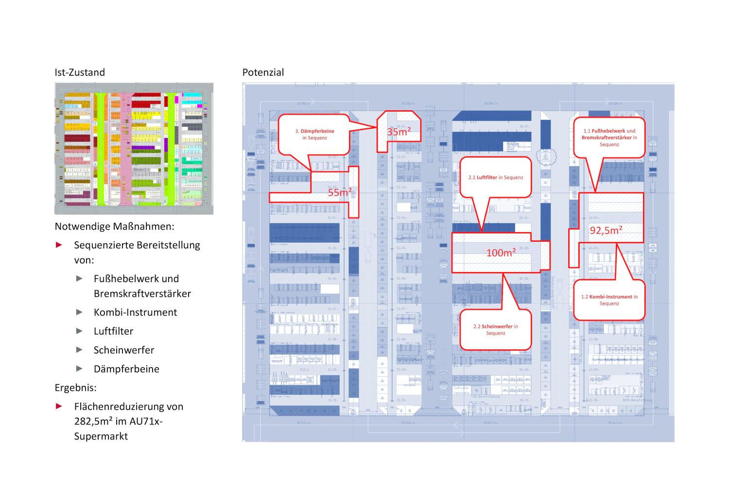 Audi R8-production logistics