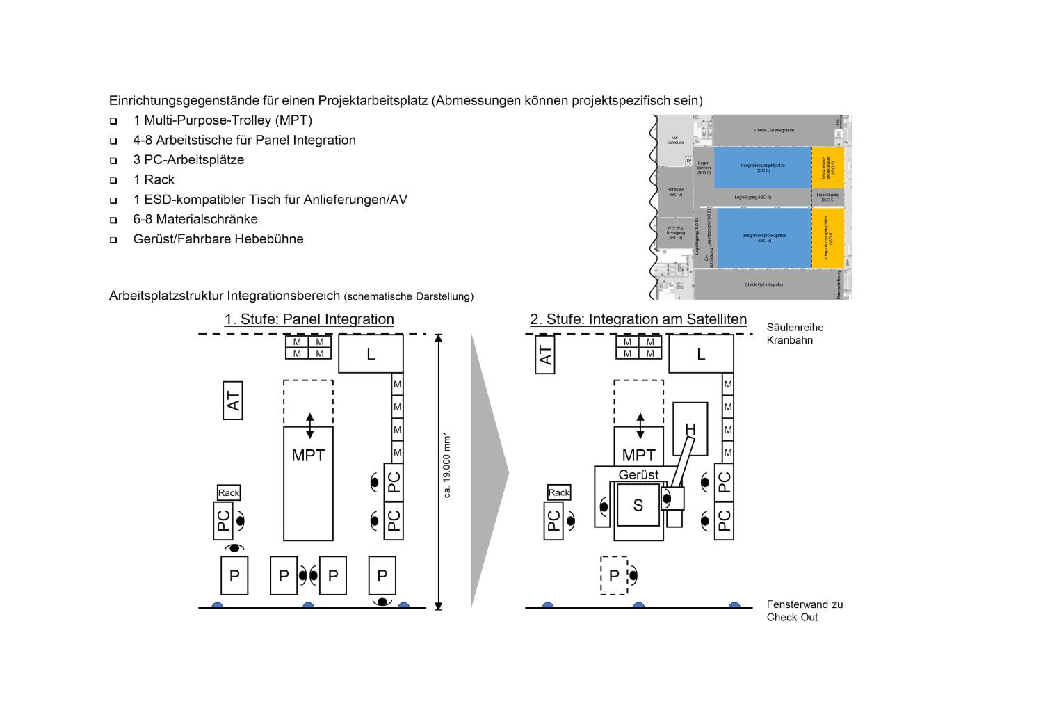 Airbus Integrated Technology Center