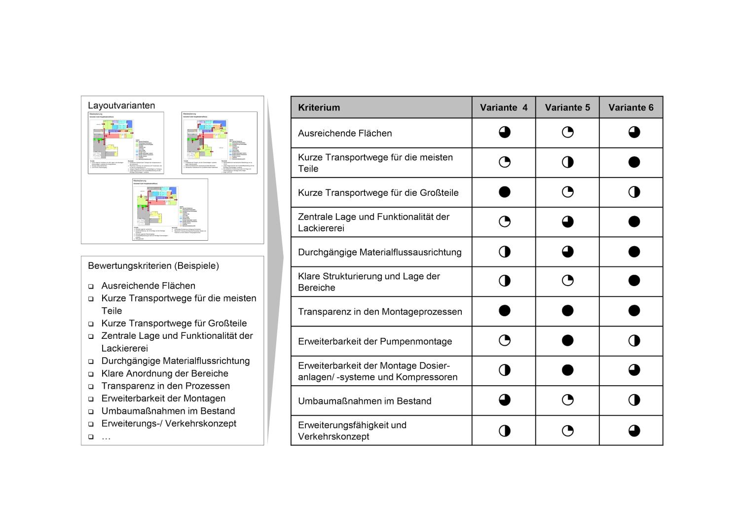 sera Reorganization/ Optimization