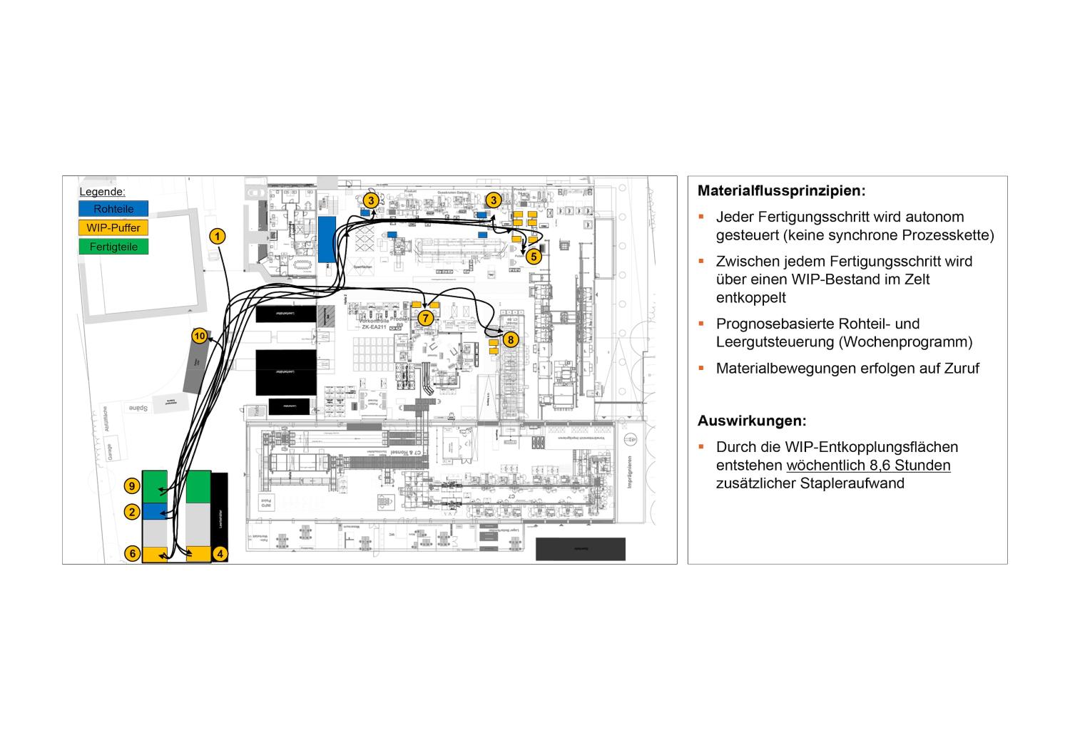 Hanomag Logistics and material flow optimization