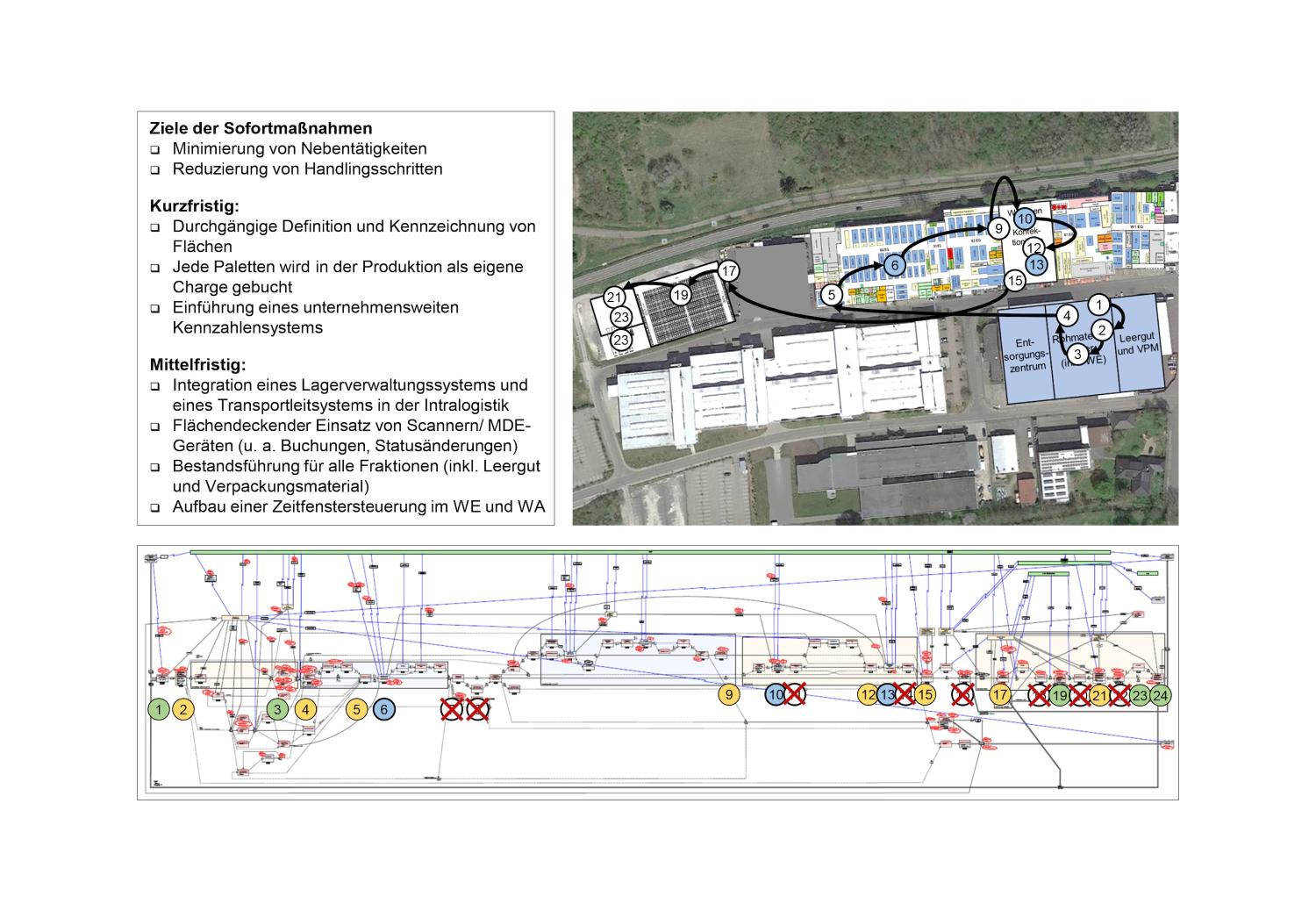 Härter Logistics concept