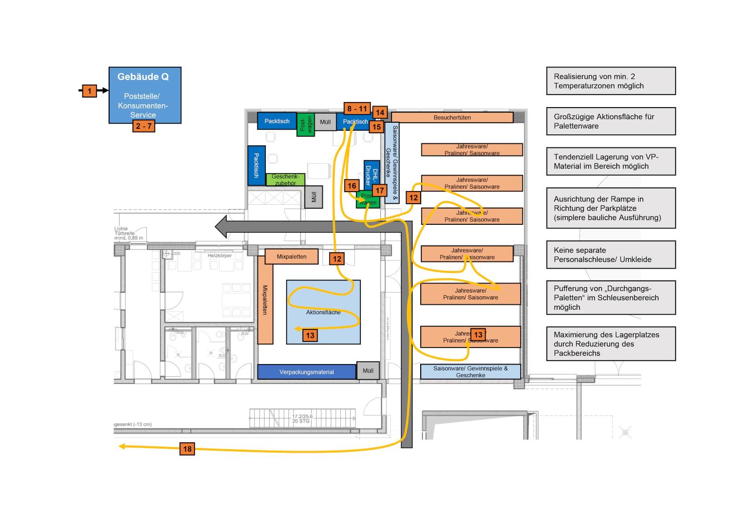 Lindt Extension hall D