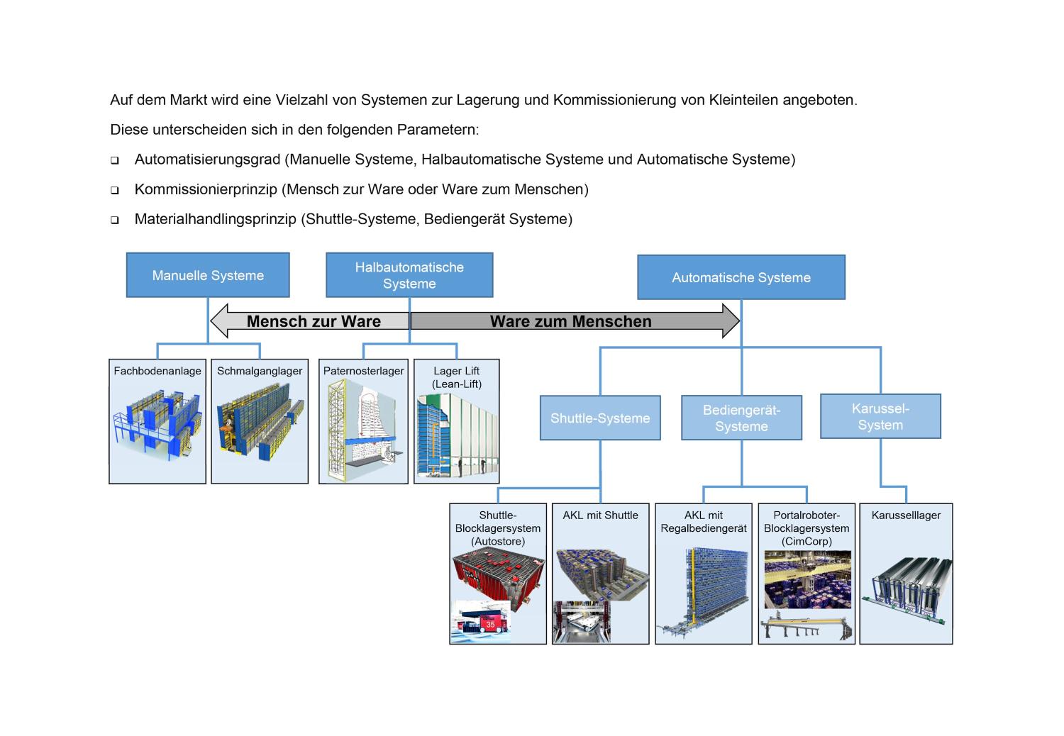 Porsche Logistikberatung Standorterweiterung