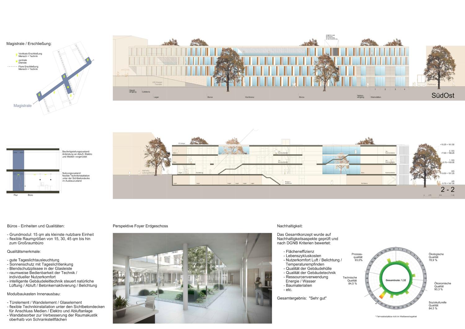 Science Park Uni Kassel