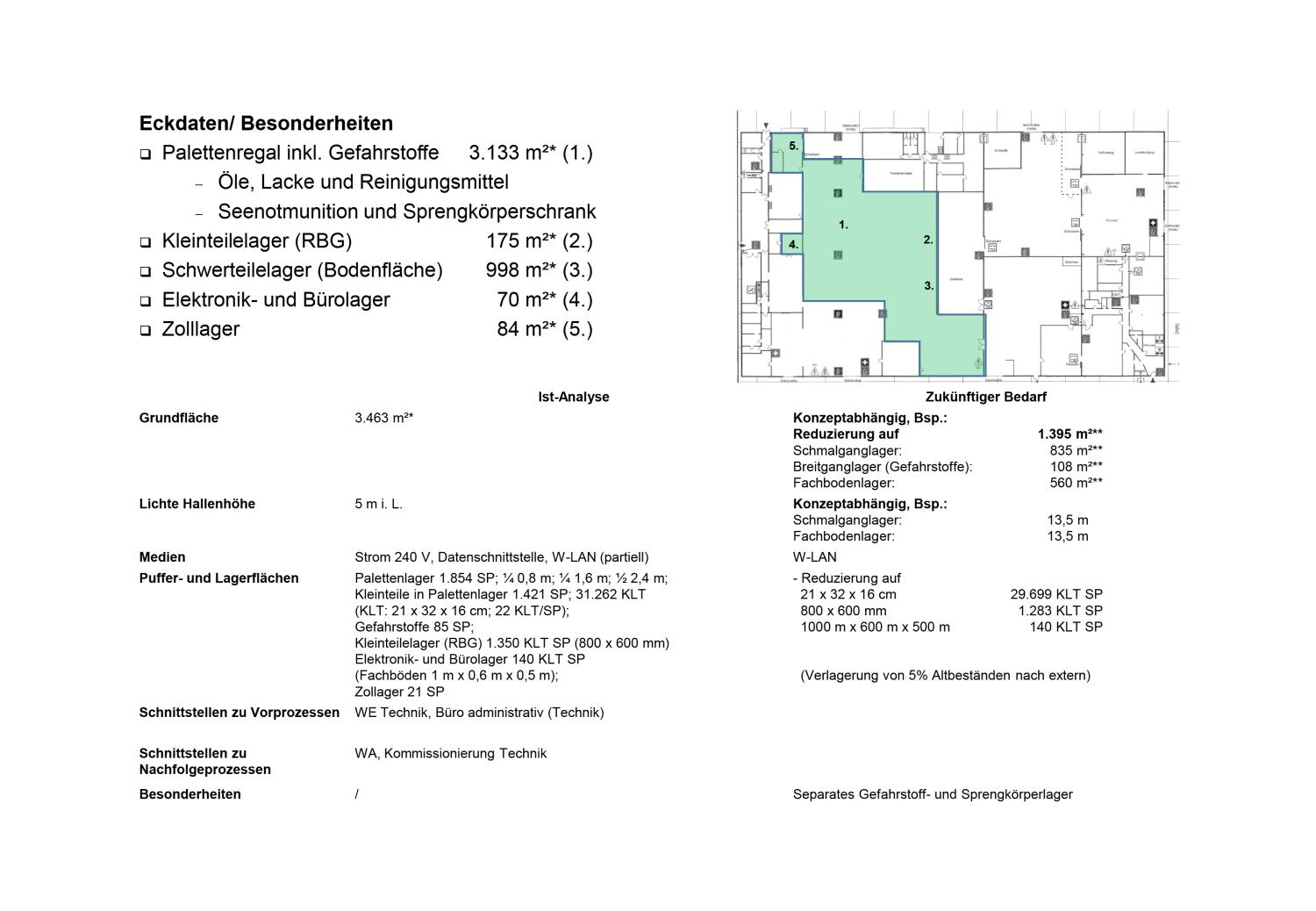 Kloska Standortkonzept