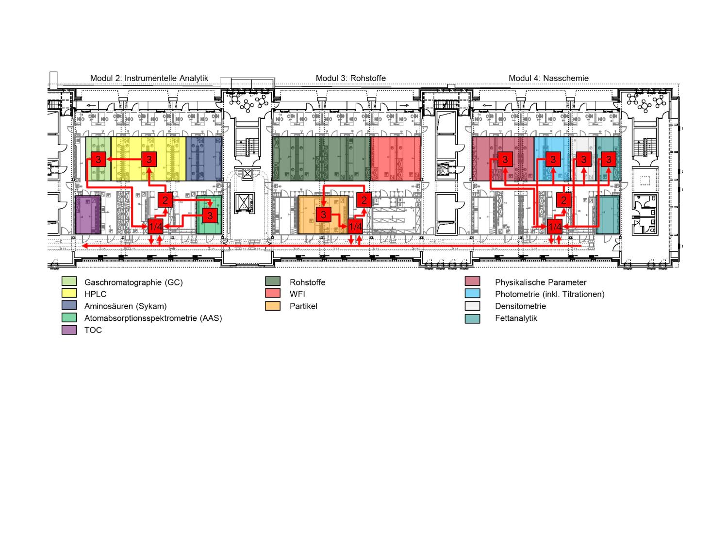 B. Braun Projektmanagement Zentrallabor