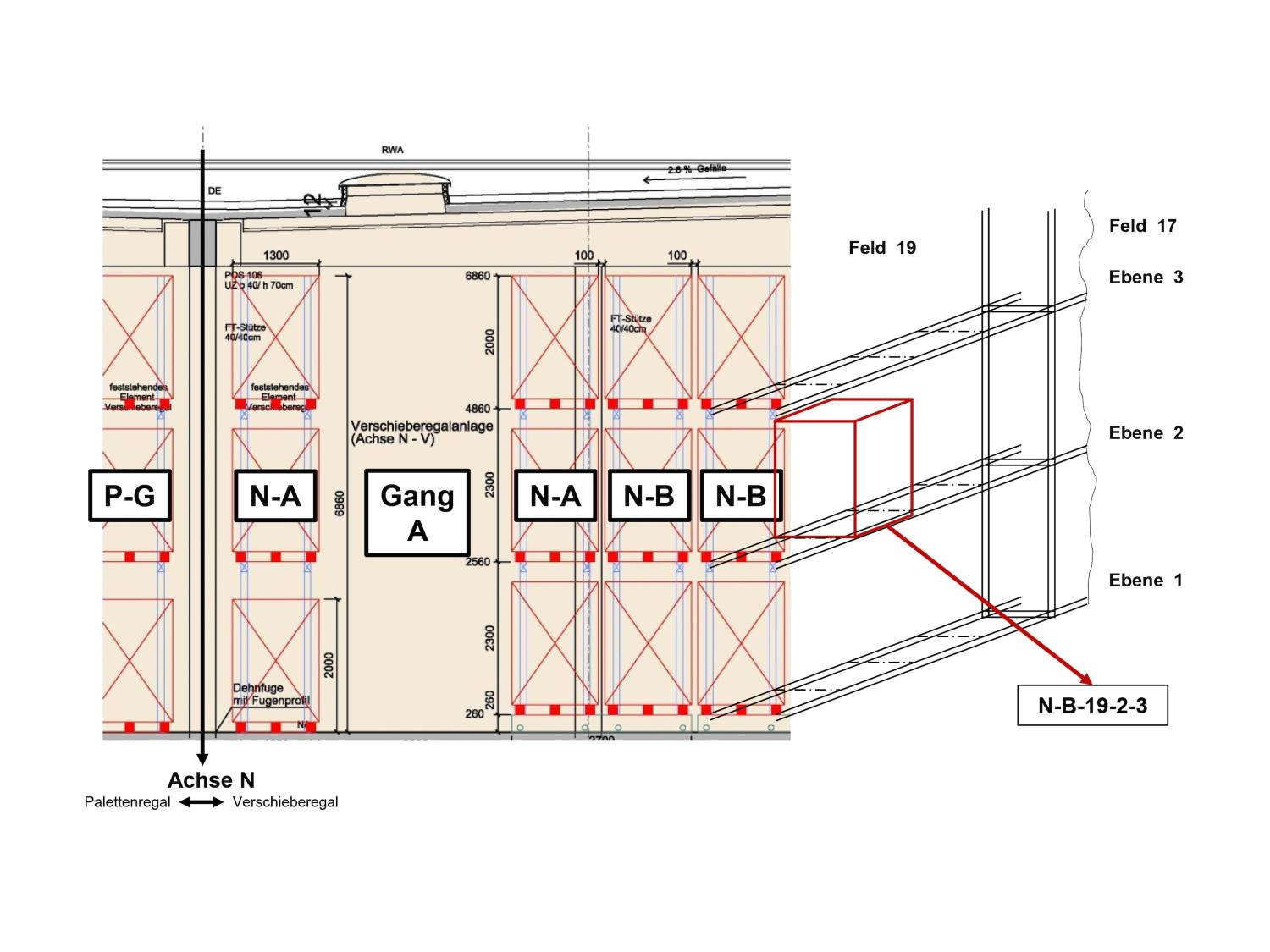 Deuter New logistics center